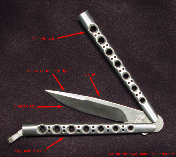 The balisong quick-start guide